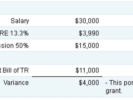 Figure - GA Grant Budget Scenario 1 Over