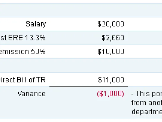 Figure - GA Grant Budget Scenario 1 Under