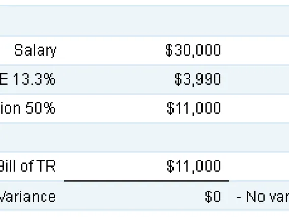 Figure - GA Grant Budget Scenario 2 FY2016