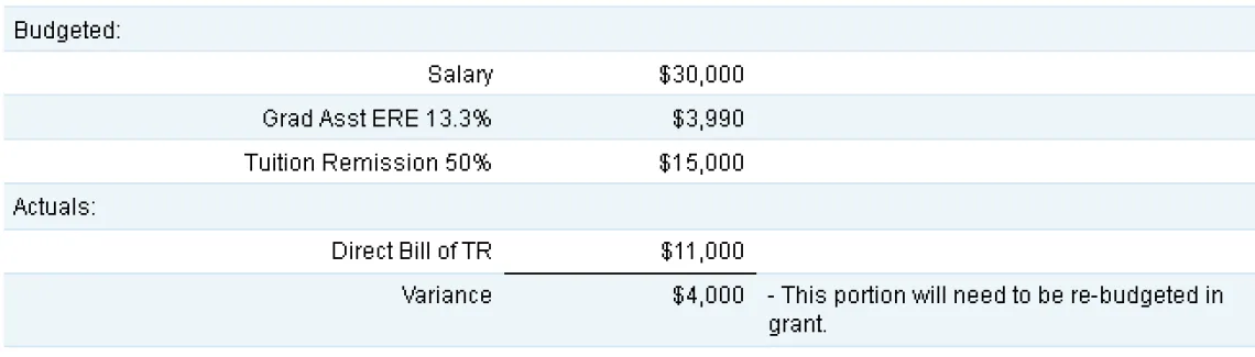 Figure - GA Grant Budget Scenario 1 Over