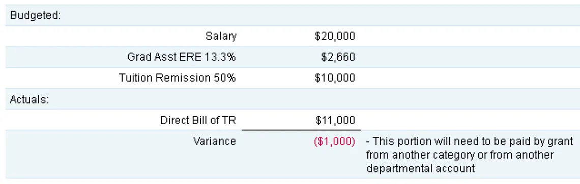 Figure - GA Grant Budget Scenario 1 Under