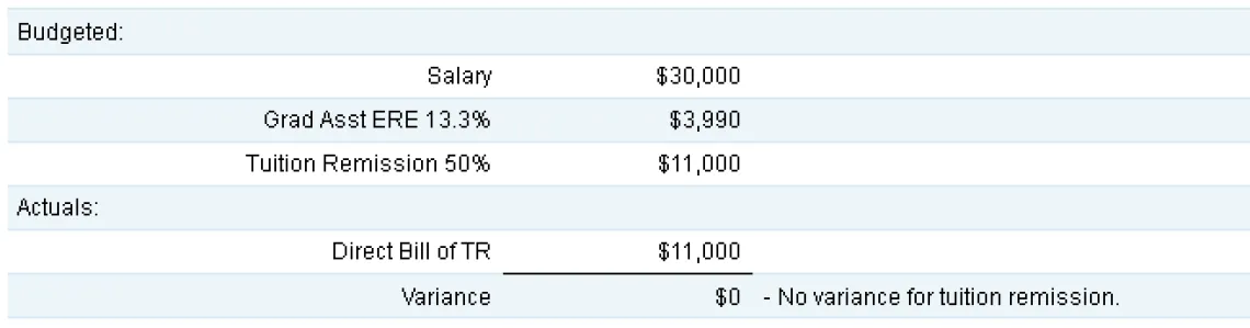 Figure - GA Grant Budget Scenario 2 FY2016